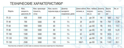 ����� ���������� ������������ BELAMOS TF 100, 1500 ��, 5000 �/�, ����� 100 �