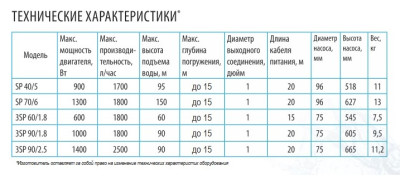 ����� ���������� �������� BELAMOS 3SP 90/1.8, 850 ��, 1800 �/�, ����� 90 �