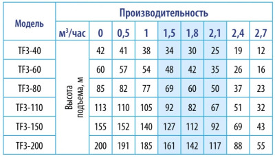 ����� ���������� ������������ BELAMOS TF3-150, 1600 ��, 2700 �/�, ����� 155 �, ������ 1,5 �